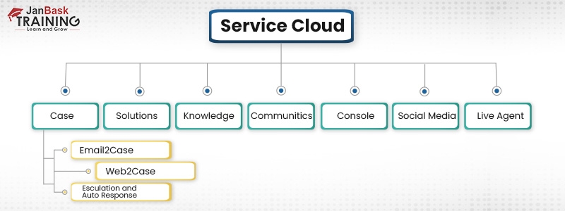 Salesforce Exam Service-Cloud-Consultant Learning | Service-Cloud-Consultant Test Dumps Demo