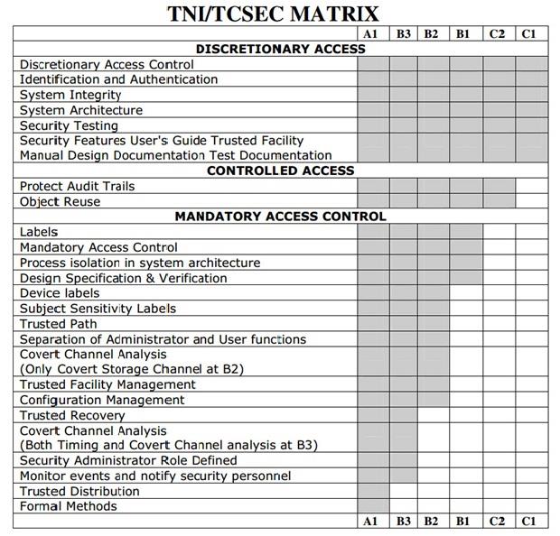 ISC SSCP Relevant Questions | Test SSCP King & SSCP Free Study Material