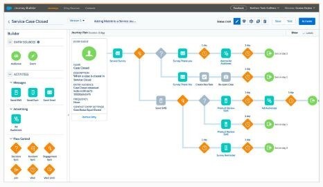 2024 Marketing-Cloud-Consultant Test Tutorials - Marketing-Cloud-Consultant Pdf Version, Exam Salesforce Certified Marketing Cloud Consultant Simulator Free