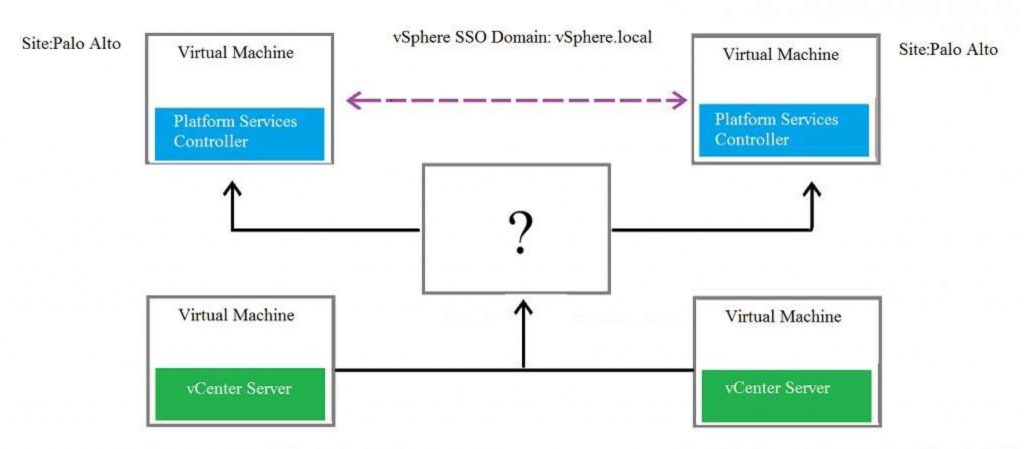 VMware Exam 3V0-32.23 Format - Braindump 3V0-32.23 Pdf, Mock 3V0-32.23 Exams