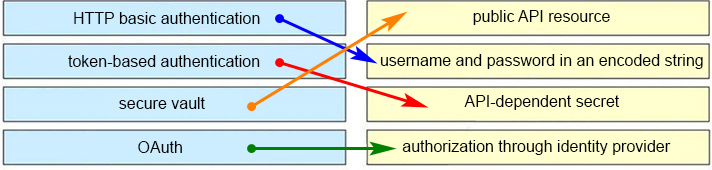 C-CPI-14 Reliable Test Sims, Actual C-CPI-14 Tests | C-CPI-14 Valid Exam Dumps