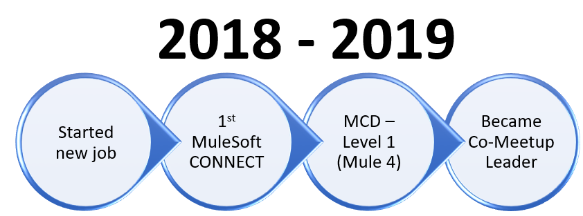 MuleSoft New MCPA-Level-1 Exam Testking - Exam MCPA-Level-1 Testking