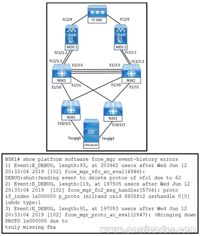 Cisco Exam 300-620 Questions | 300-620 Exam Braindumps