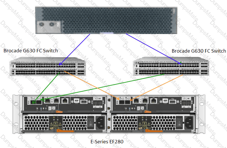 NS0-593 Exam Simulator Online - Network Appliance NS0-593 Pdf Version