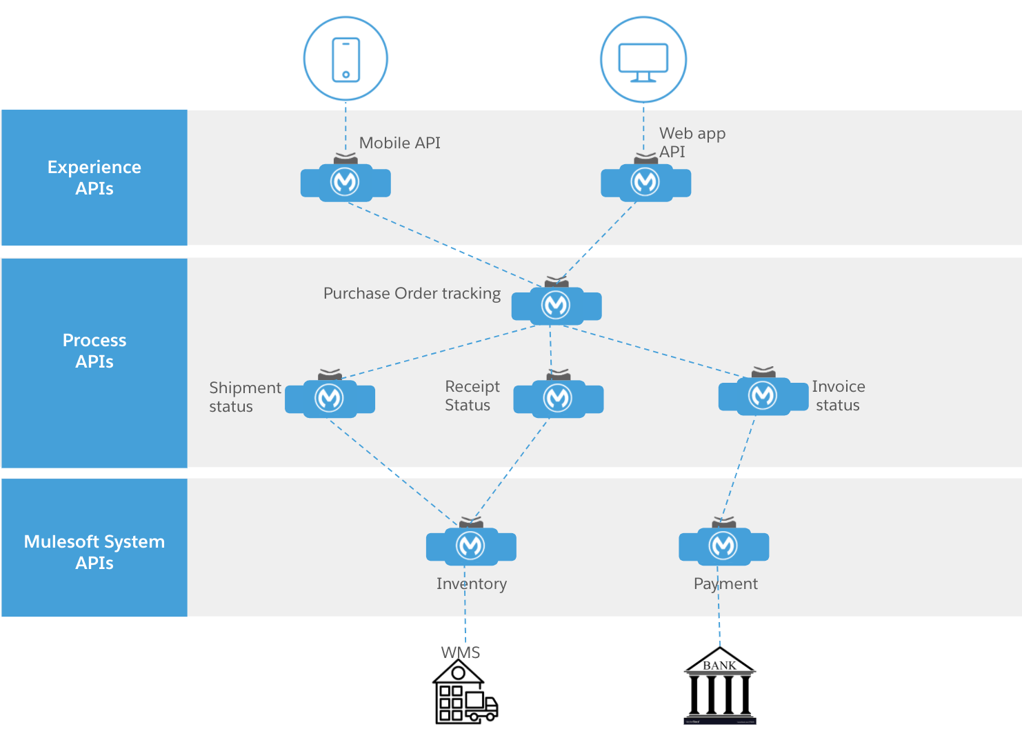 Test MCPA-Level-1-Maintenance Objectives Pdf | MuleSoft MCPA-Level-1-Maintenance Exam Collection