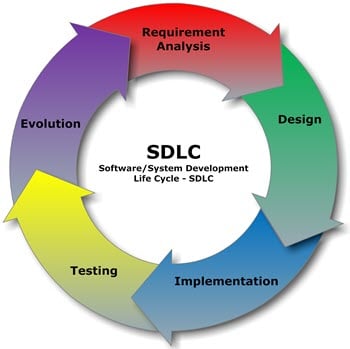 Pass Development-Lifecycle-and-Deployment-Architect Exam | Latest Braindumps Development-Lifecycle-and-Deployment-Architect Book & Valid Exam Salesforce Certified Development Lifecycle and Deployment Architect Registration