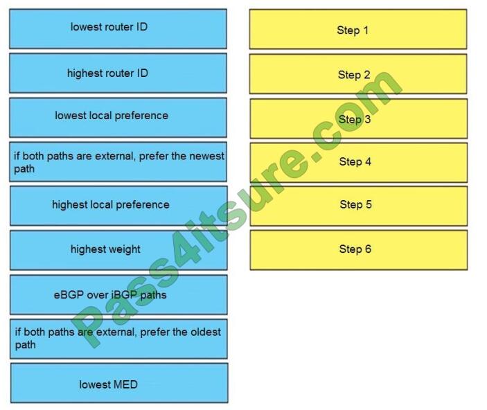 Cisco 300-510 Reliable Test Practice | Test 300-510 Online