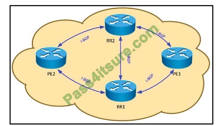 Cisco 300-510 Study Dumps - Test 300-510 Dates, 300-510 Pass Guaranteed