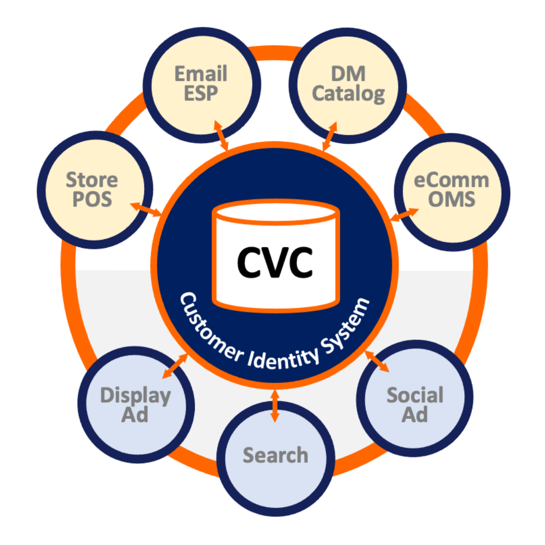 Customer-Data-Platform Test Pass4sure | Valid Customer-Data-Platform Exam Labs & Customer-Data-Platform Detailed Study Plan