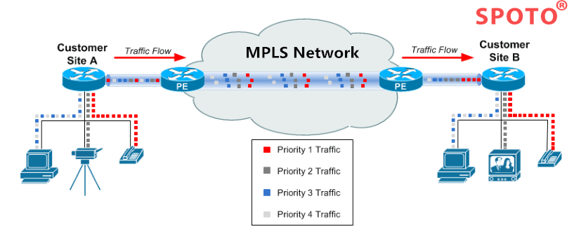 Latest Braindumps 500-490 Ppt - 500-490 Study Group, 500-490 Latest Test Bootcamp