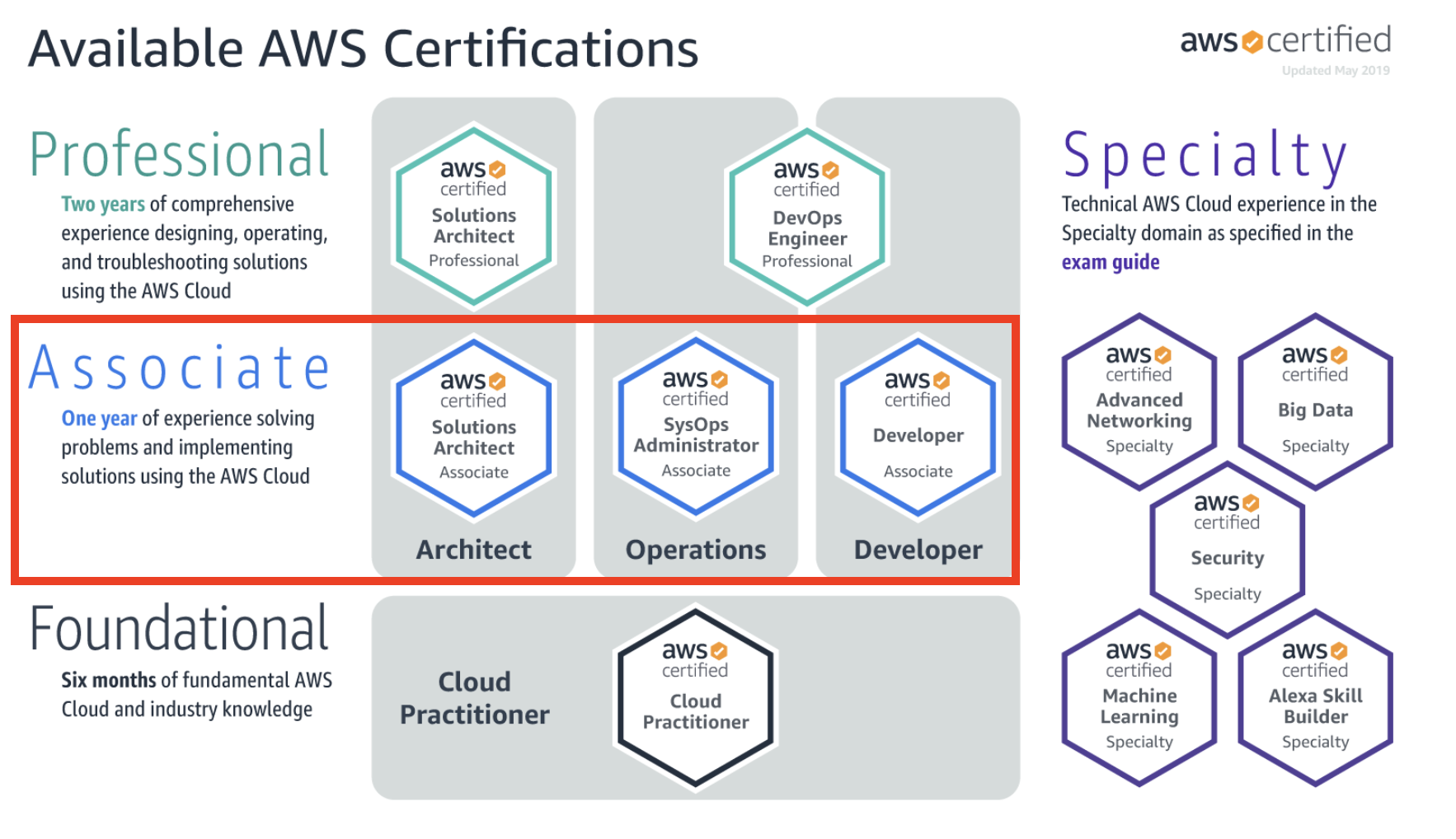 2024 SAA-C03 Mock Test | SAA-C03 New Braindumps Ebook & Amazon AWS Certified Solutions Architect - Associate (SAA-C03) Exam Practice Test Fee