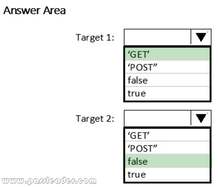 Juniper JN0-480 PDF Question | JN0-480 Reliable Braindumps Free