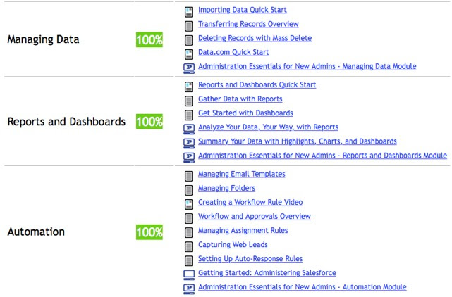 CRT-251 Study Tool & New CRT-251 Test Test - CRT-251 New Practice Questions