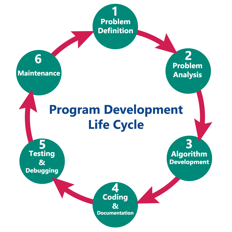 Salesforce Development-Lifecycle-and-Deployment-Architect Latest Exam Pass4sure - Valid Development-Lifecycle-and-Deployment-Architect Exam Pattern