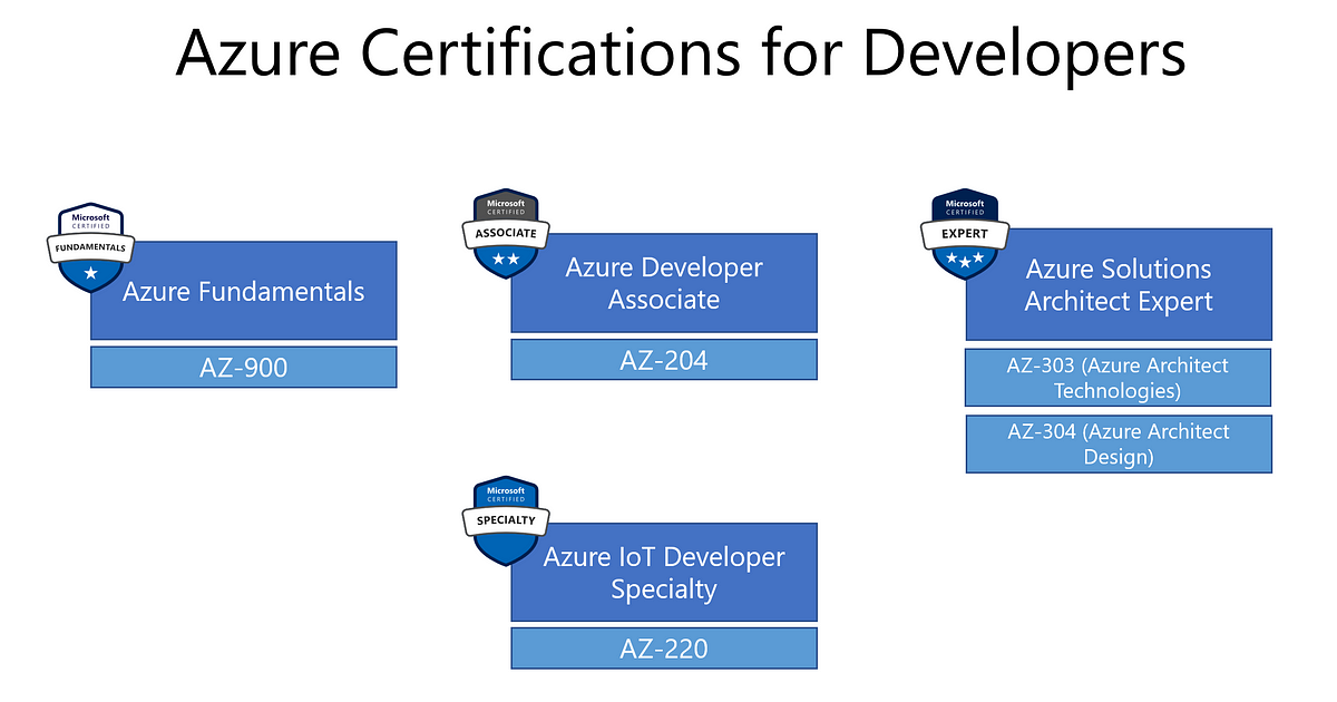 2024 AZ-204 Valid Test Pattern - AZ-204 Testdump, Developing Solutions for Microsoft Azure Latest Braindumps Files