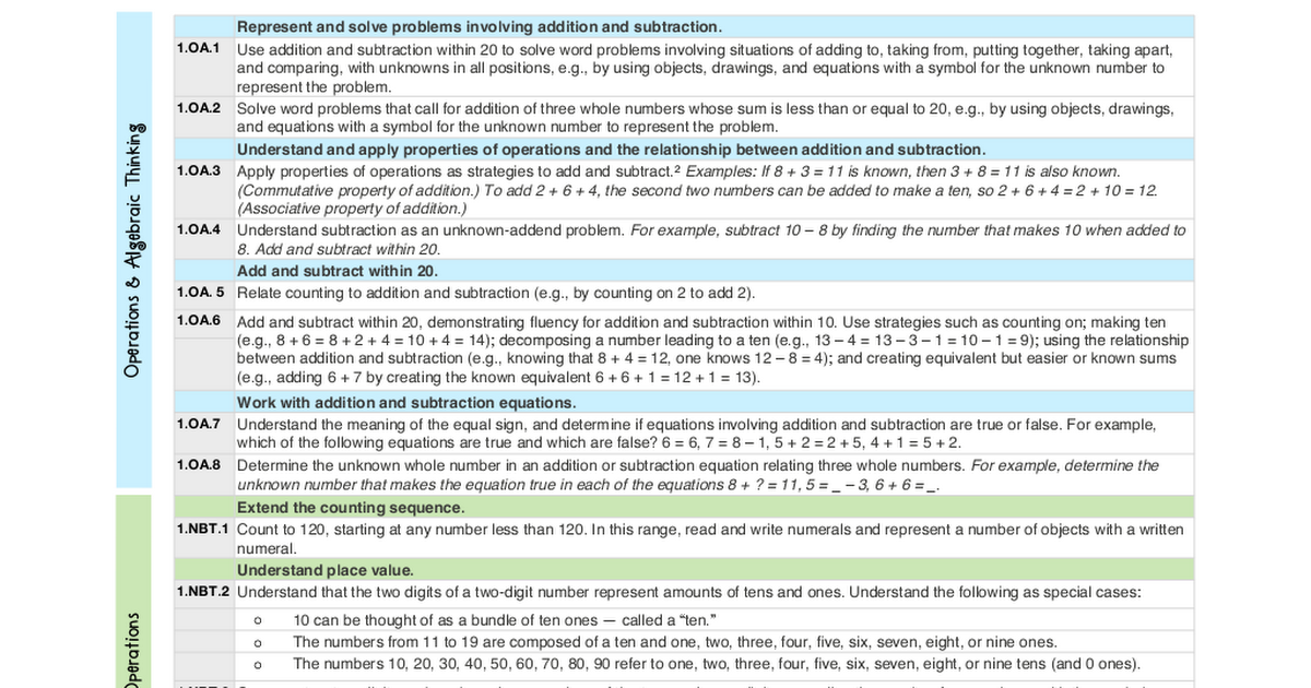 Latest CORe Exam Questions Vce, Composite Test CORe Price