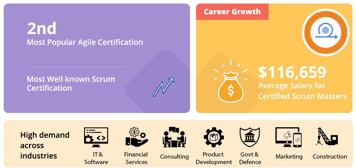 Scrum PSD Valid Test Fee - PSD Exam Practice, Exam Dumps PSD Zip