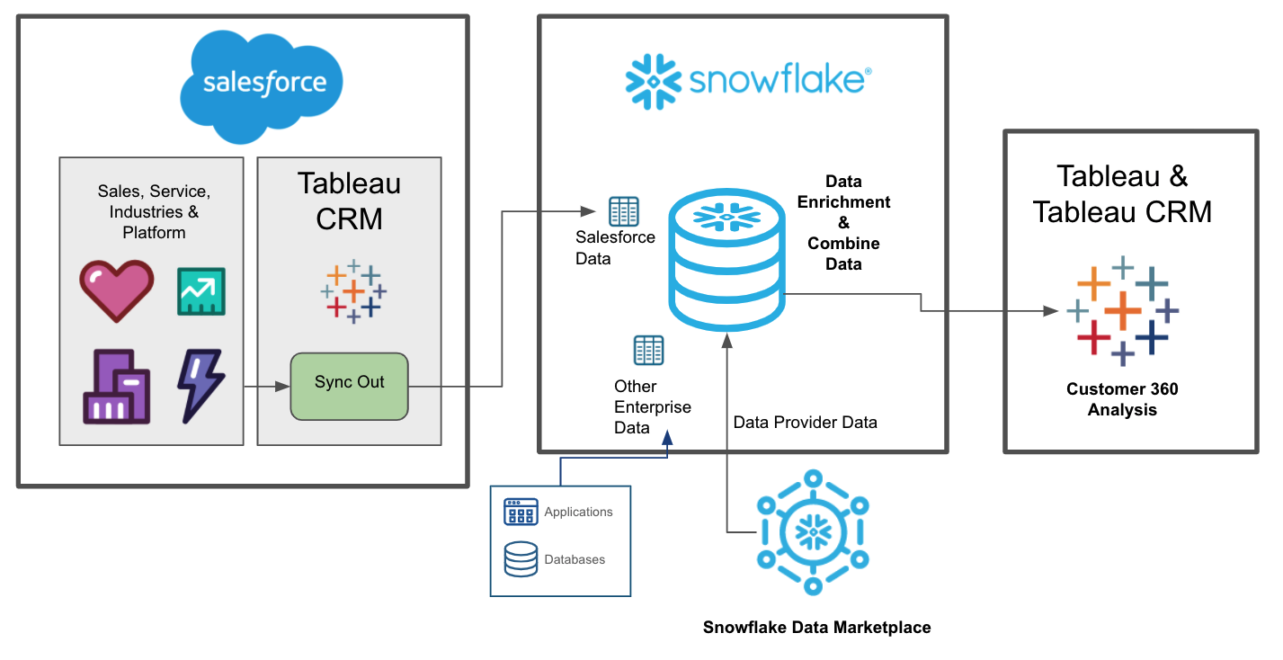 2024 New Customer-Data-Platform Dumps Sheet | Customer-Data-Platform Latest Test Vce & Salesforce Customer Data Platform Valid Test Materials