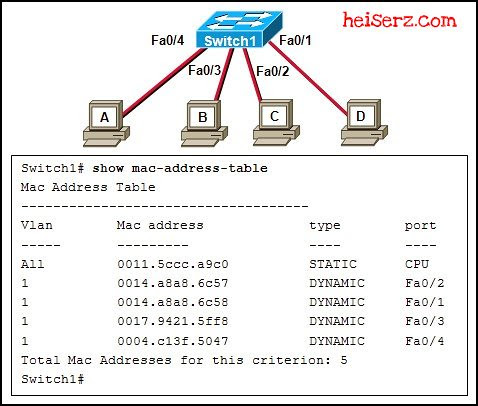 Huawei H35-480_V3.0 Latest Test Vce & H35-480_V3.0 Reliable Exam Labs