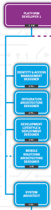 2024 New Mobile-Solutions-Architecture-Designer Mock Exam, Mobile-Solutions-Architecture-Designer PDF Guide | Salesforce Certified Mobile Solutions Architecture Designer Exams Torrent