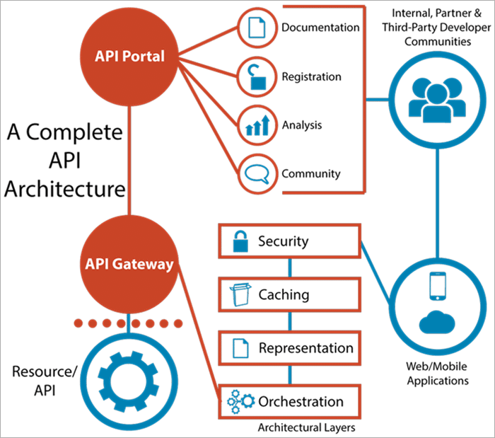 DevSecOps Reliable Exam Testking, Authentic DevSecOps Exam Hub