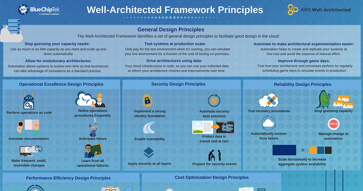 Mobile-Solutions-Architecture-Designer Exam Cram Questions | Salesforce Latest Braindumps Mobile-Solutions-Architecture-Designer Book