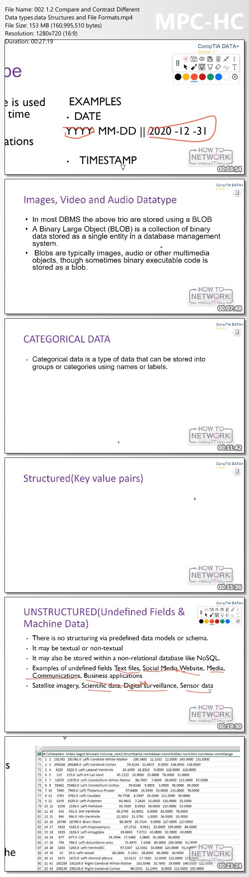 Latest DA0-001 Test Online | CompTIA DA0-001 New Test Bootcamp