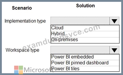 Microsoft New MB-700 Exam Pdf, Valid MB-700 Exam Format