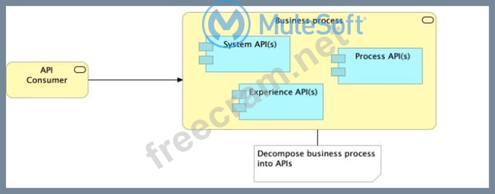 Composite Test MCPA-Level-1 Price, MuleSoft Practice Test MCPA-Level-1 Pdf