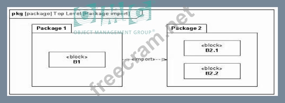 Latest OMG-OCSMP-MBI300 Exam Book, OMG-OCSMP-MBI300 Reliable Exam Questions | OMG-OCSMP-MBI300 Dumps Cost