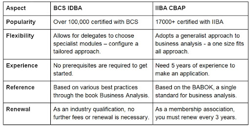 Visual CBAP Cert Exam, CBAP Exam Questions Pdf | Reliable CBAP Test Guide