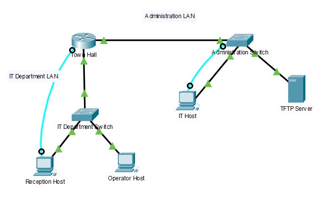 INSTC_V7 Actual Braindumps & Test INSTC_V7 Free - Exam INSTC_V7 Dump