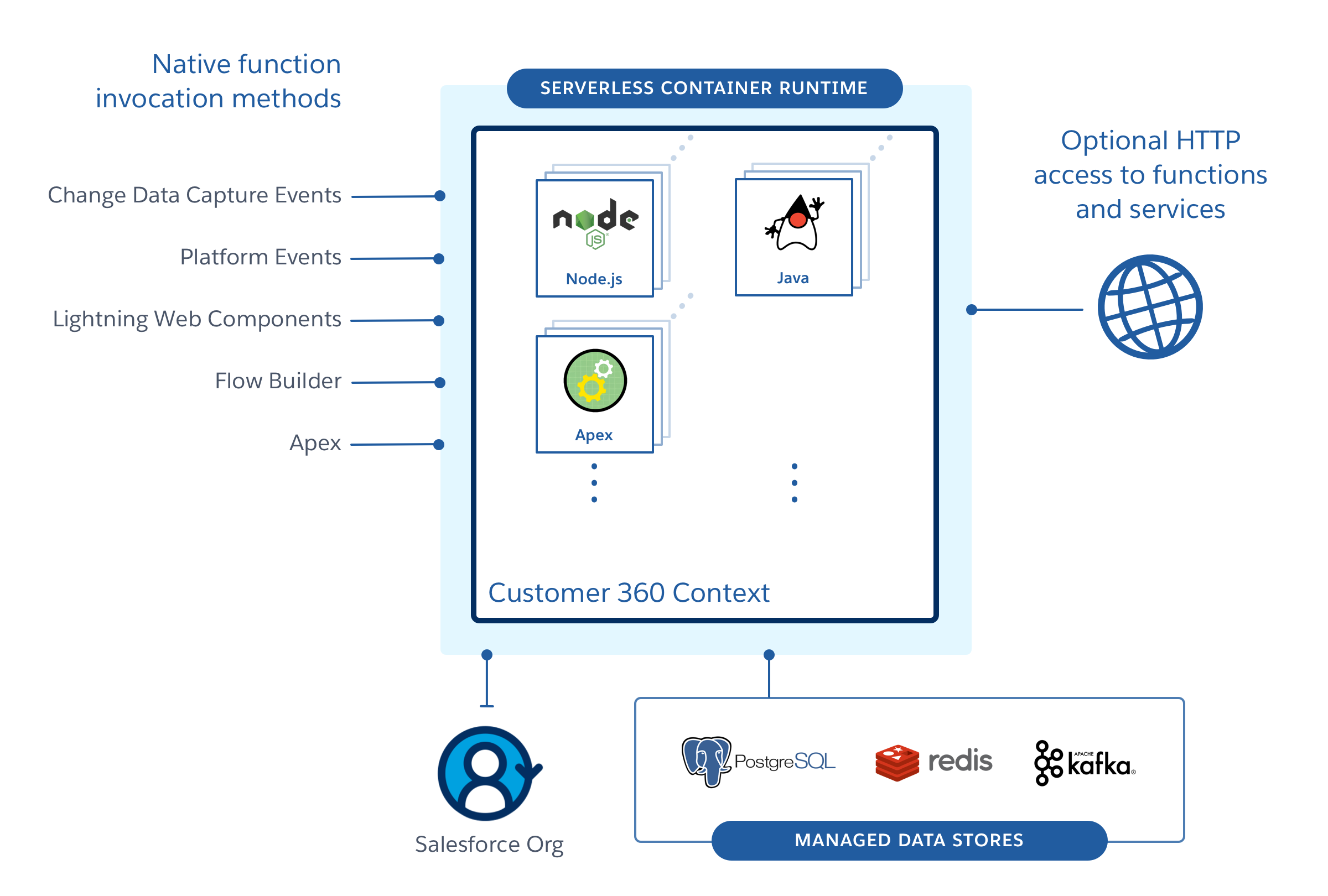 Related Customer-Data-Platform Exams - Salesforce New Customer-Data-Platform Exam Test, Braindump Customer-Data-Platform Pdf