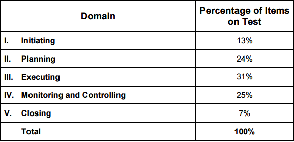 DASSM Top Exam Dumps - Sample DASSM Exam, DASSM Trustworthy Pdf