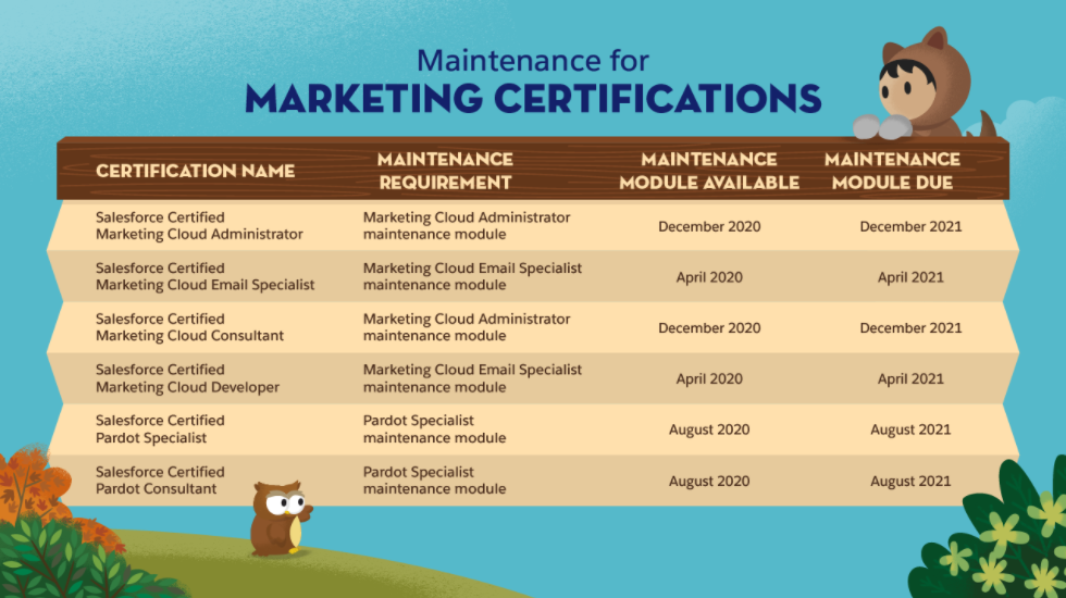 Salesforce Pdf Marketing-Cloud-Developer Dumps & Marketing-Cloud-Developer Pdf Dumps - Fresh Marketing-Cloud-Developer Dumps