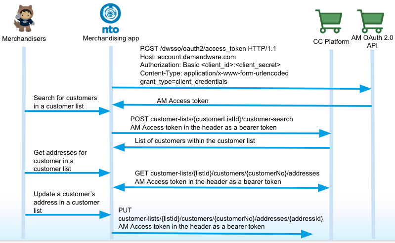 B2C-Commerce-Developer Reliable Braindumps - Salesforce Valid Exam B2C-Commerce-Developer Practice