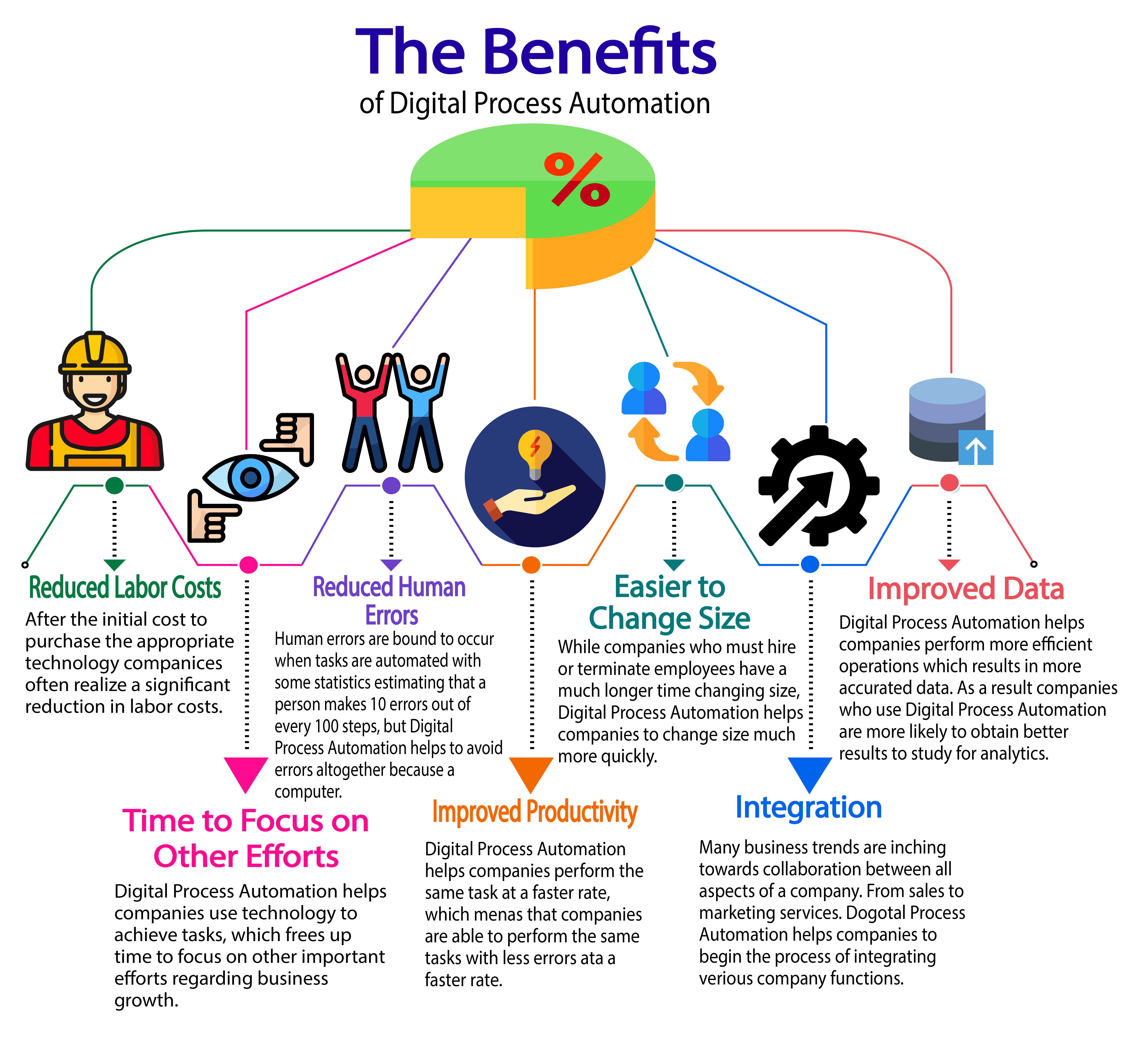 Valid Process-Automation Exam Pdf | Exam Process-Automation Cost & Salesforce Process Automation Accredited Professional Relevant Answers