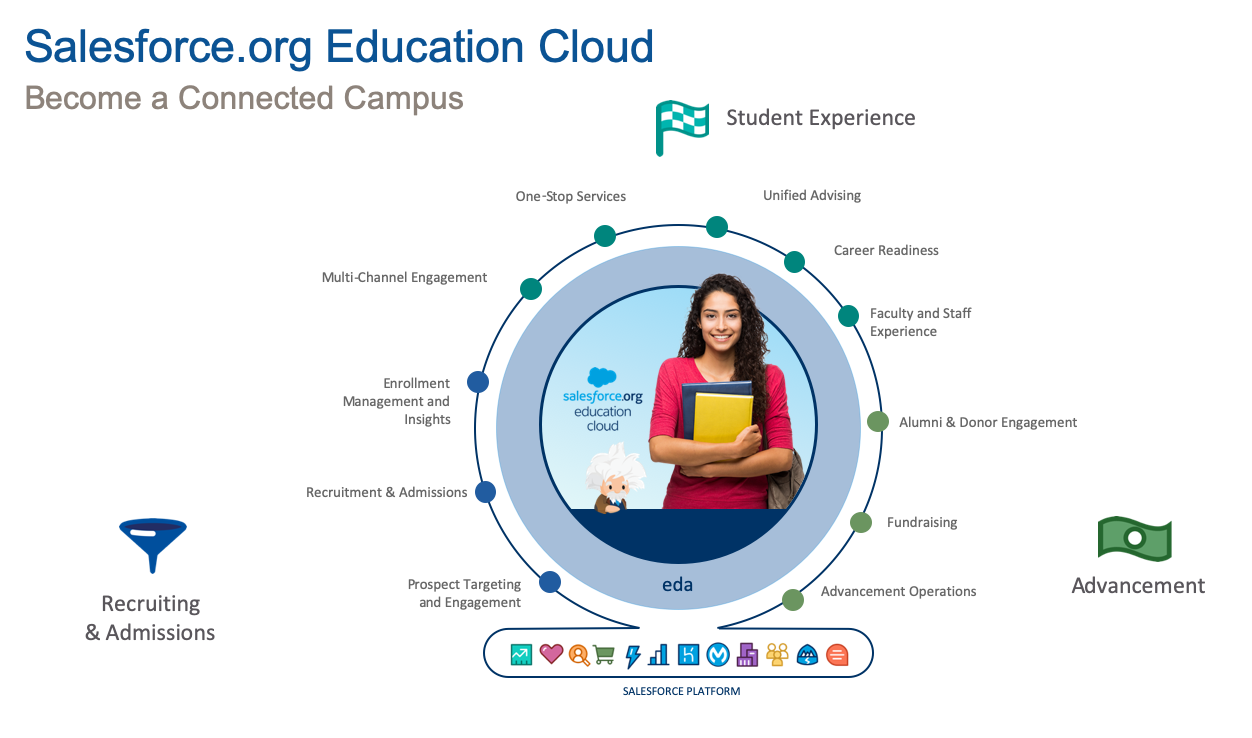 Marketing-Cloud-Personalization Related Certifications, Salesforce Customizable Marketing-Cloud-Personalization Exam Mode