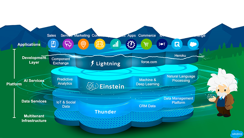 Exam Customer-Data-Platform Tests, Salesforce Test Customer-Data-Platform Simulator Free