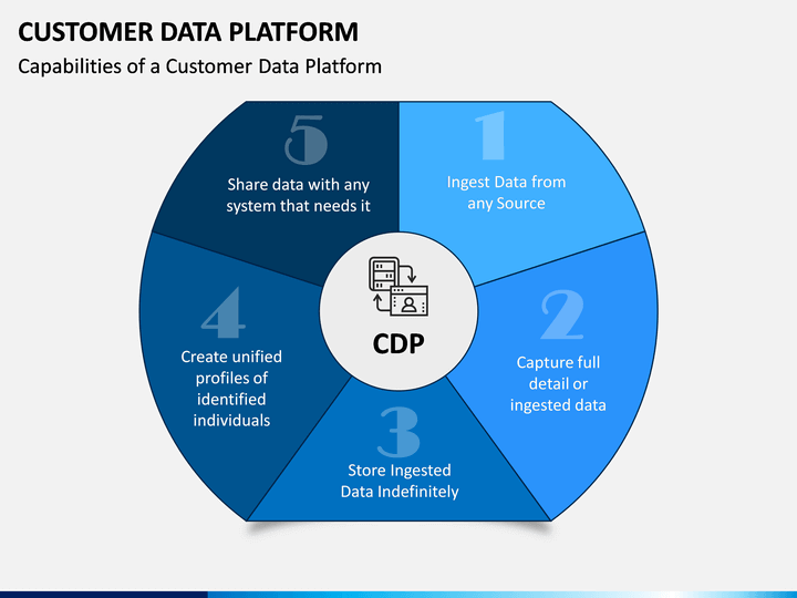 Salesforce Study Customer-Data-Platform Plan, New Customer-Data-Platform Braindumps Free