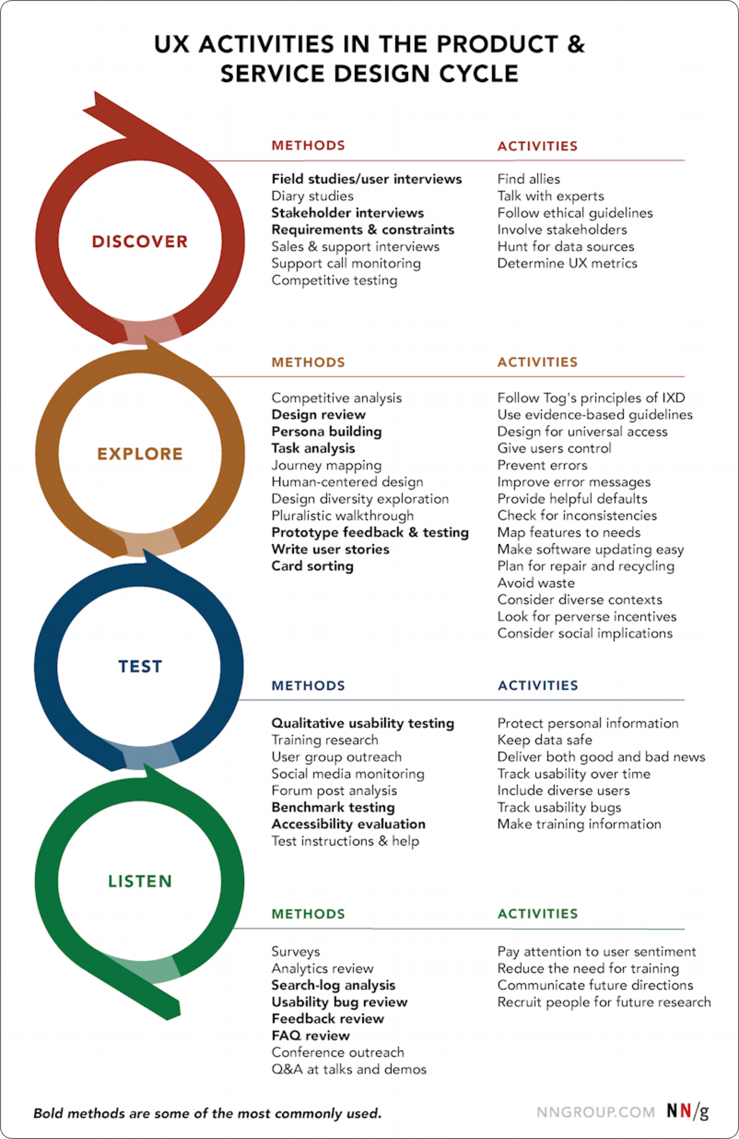 Braindumps User-Experience-Designer Downloads, User-Experience-Designer Practice Tests | User-Experience-Designer Valid Test Simulator