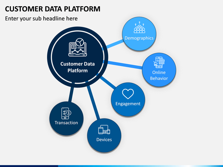 2024 Latest Braindumps Customer-Data-Platform Ppt, Customer-Data-Platform Testking Learning Materials