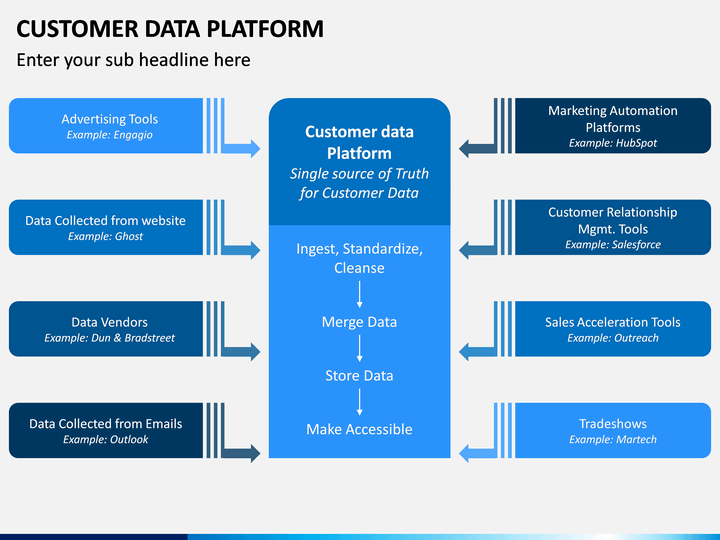 Valid Customer-Data-Platform Exam Sample - Latest Customer-Data-Platform Exam Tips, Customer-Data-Platform Reliable Study Notes