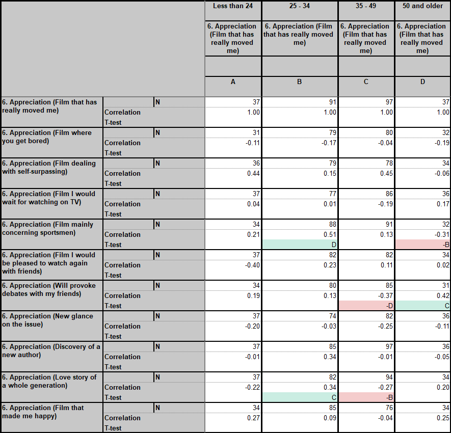 Dump C_SIG_2201 Check - C_SIG_2201 Exam Passing Score, C_SIG_2201 New Braindumps Questions