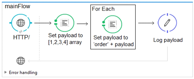 MuleSoft MCD-Level-1 Valid Test Labs, Valid MCD-Level-1 Exam Fee