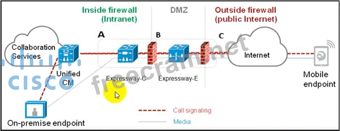 350-801 Reliable Braindumps Files - Cisco Related 350-801 Certifications