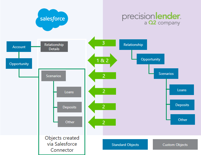 Salesforce Real Salesforce-Associate Exams & Salesforce-Associate Standard Answers - Reliable Salesforce-Associate Test Cost