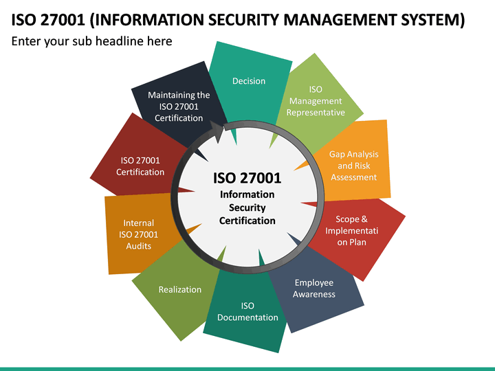 Reliable ISO-IEC-27001-Lead-Implementer Exam Bootcamp | Reliable ISO-IEC-27001-Lead-Implementer Exam Simulations