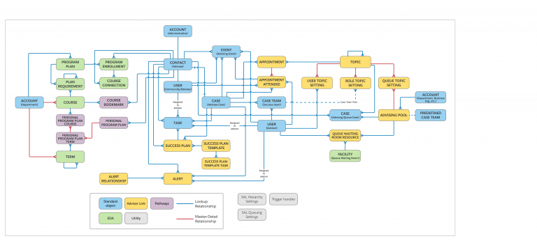 Exam Education-Cloud-Consultant Pass Guide - Education-Cloud-Consultant Exam Paper Pdf, Test Education-Cloud-Consultant Collection