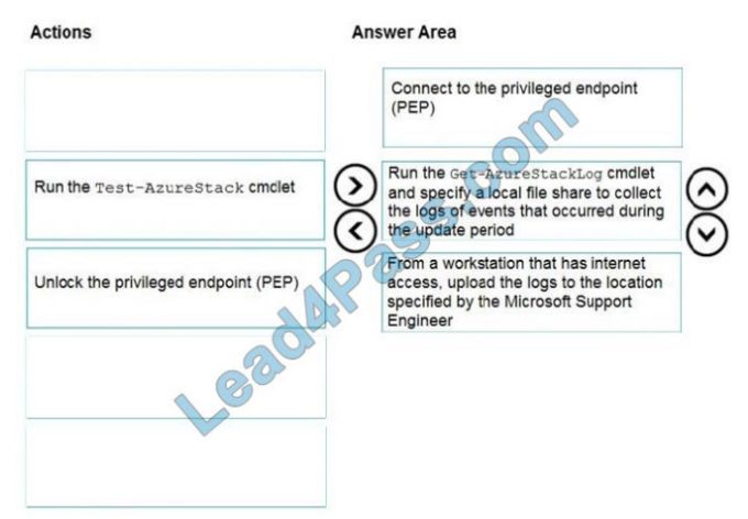 Exam AZ-600 Voucher - Microsoft Valid AZ-600 Test Cram, New AZ-600 Exam Experience